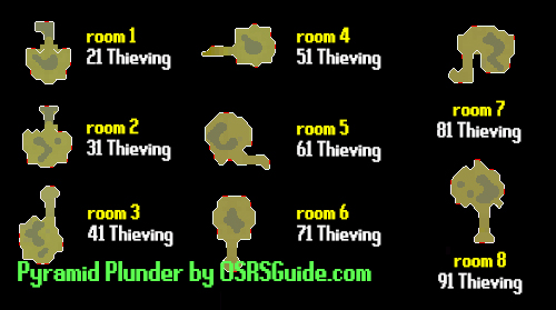 pyramid plunder rooms 1 - 8 osrs