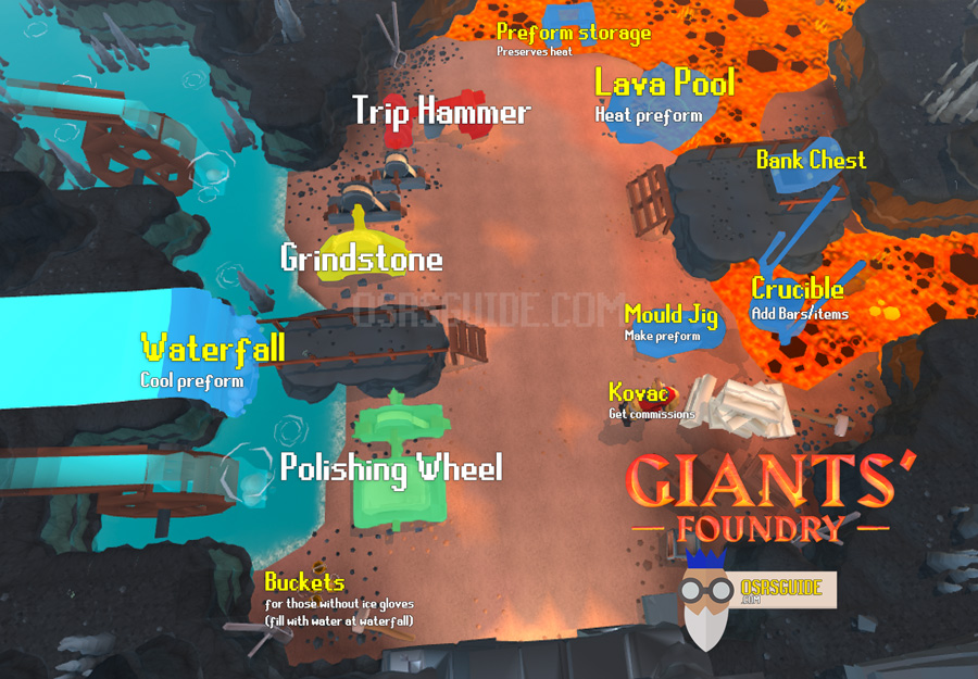 Giants foundry layout