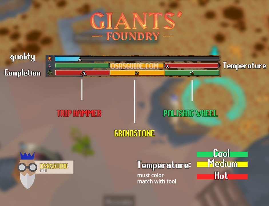 explanation of the Giants' Foundry HUD for our OSRS Giants Foundry Guide