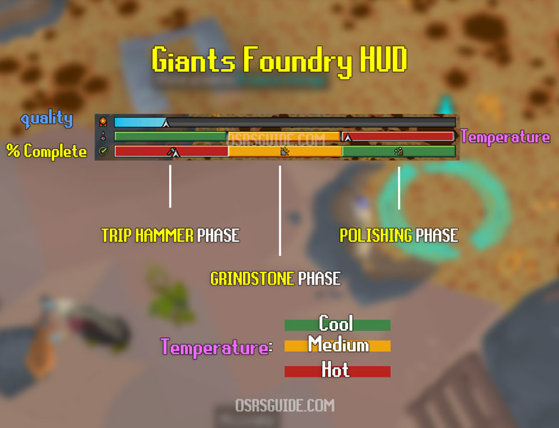 giants foundry hud explained