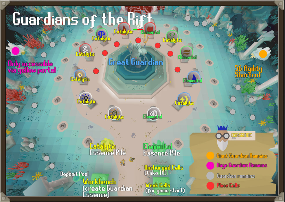 Guardians of the Rift Guide: map of the temple of the eye
