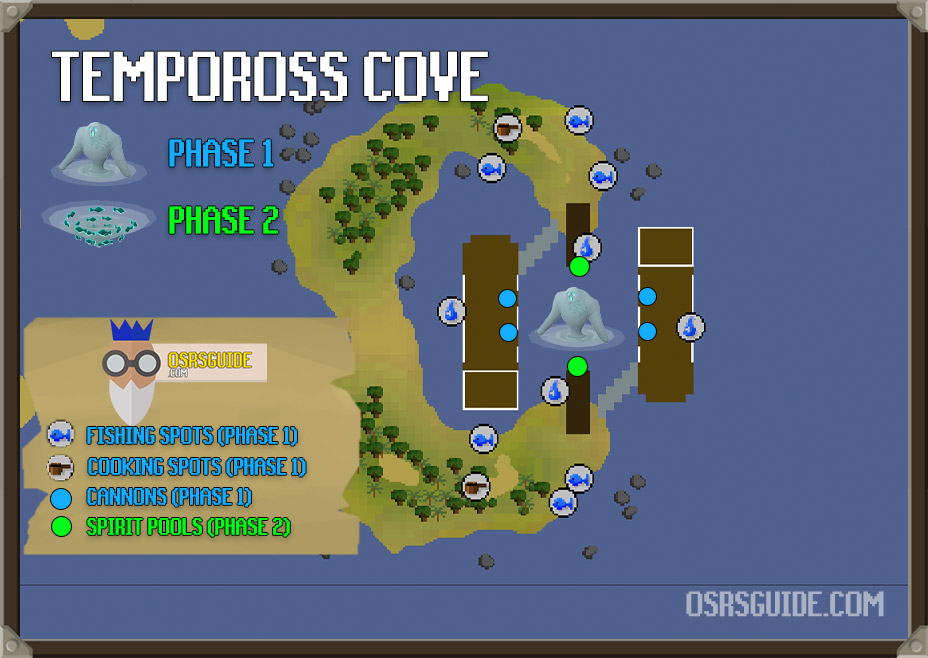 how tempoross works - a full map of tempoross cove
