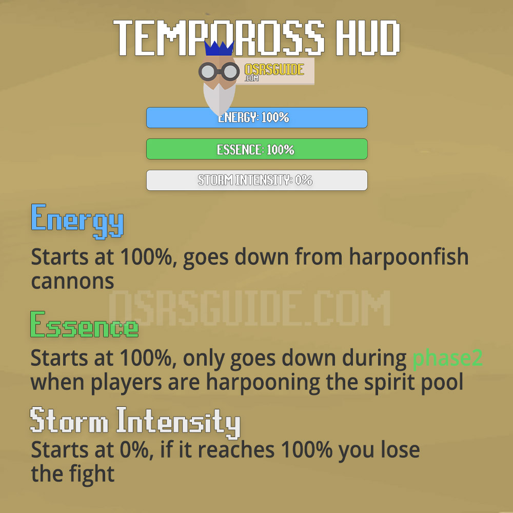 how the tempoross hud works