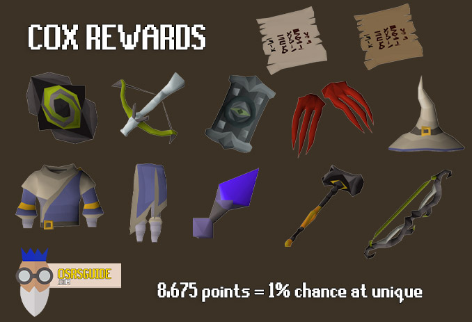 unique rewards for chambers of xeric include: dex & arcane scrolls, twisted buckler, dragonhunter crossbow, dragon claws, full ancestral, kodai & Twisted Bow