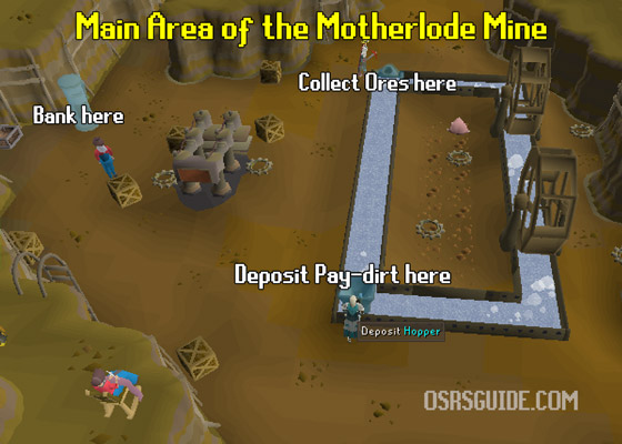 a map of the main area of the motherlode mine