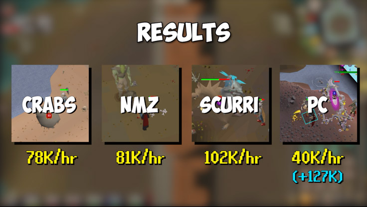 final results of the experiment