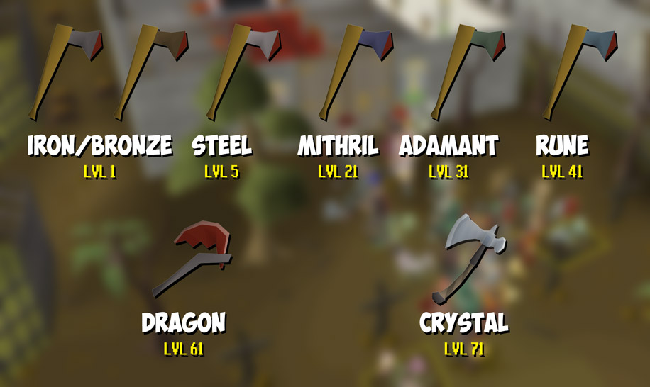 lineup of all regular woodcutting axes