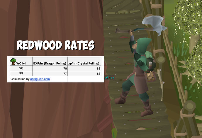 My character chopping Redwood trees + redwood exp rates